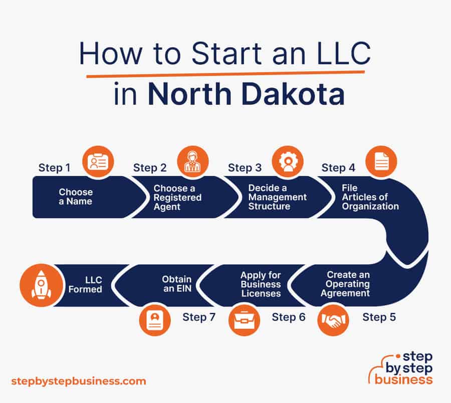 Steps to Start an LLC in North Dakota