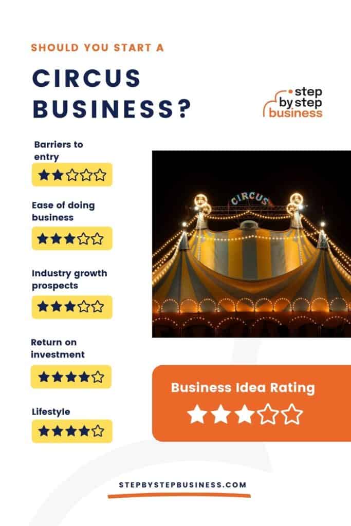 Should you start a circus business