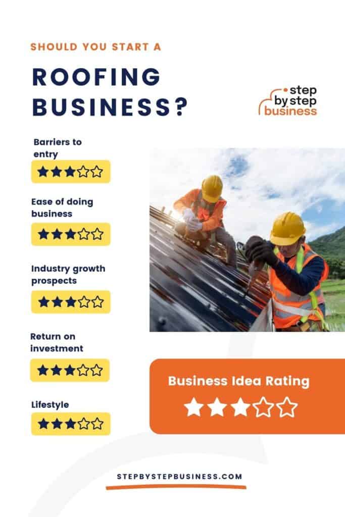 How to Start a Roofing Company in 2022 - Step By Step Business