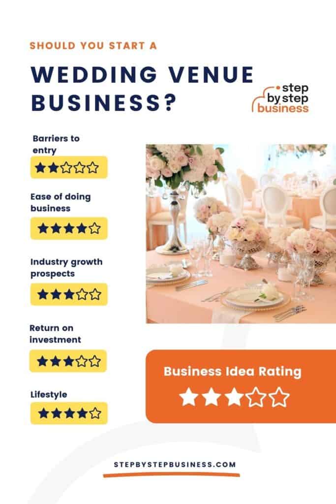 Should you start a wedding venue business