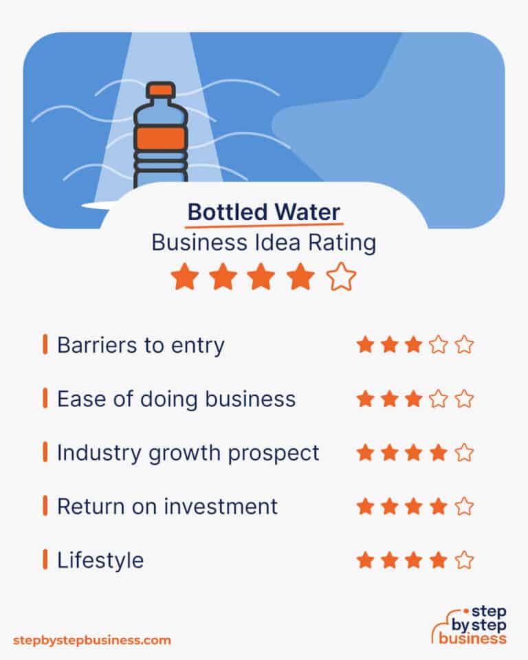 How to Start a Bottled Water Business A Step by Step Guide