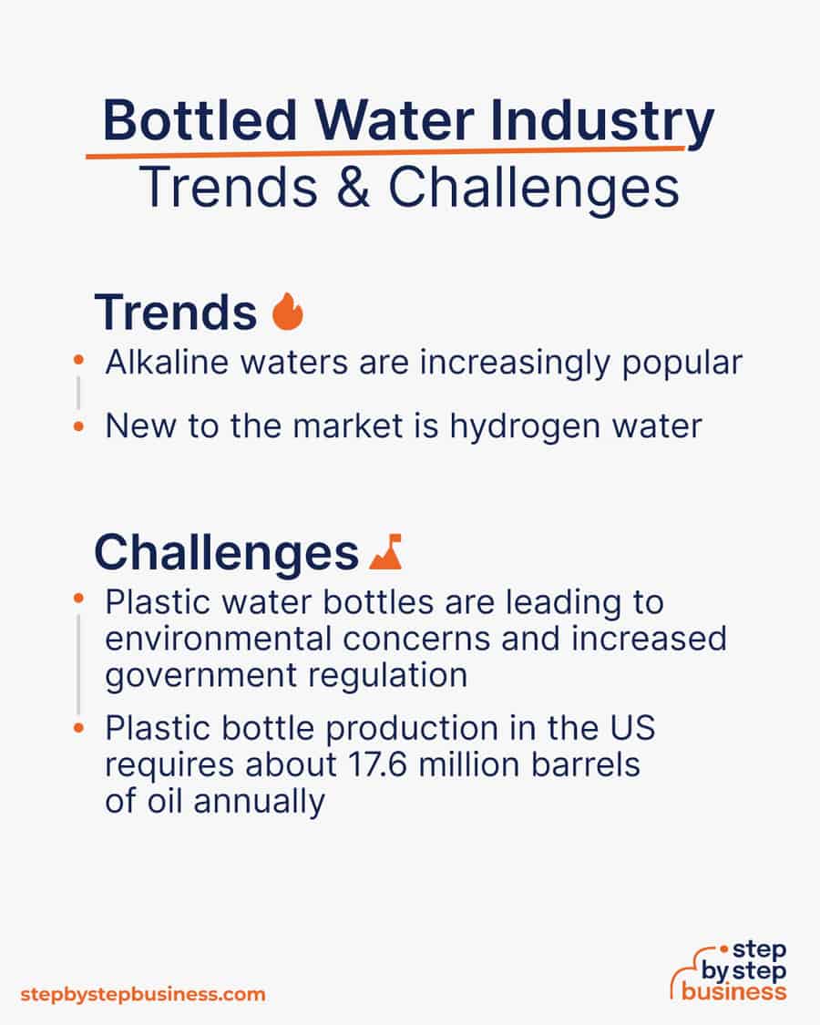bottled water industry Trends and Challenges