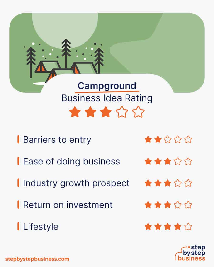 campground business idea rating