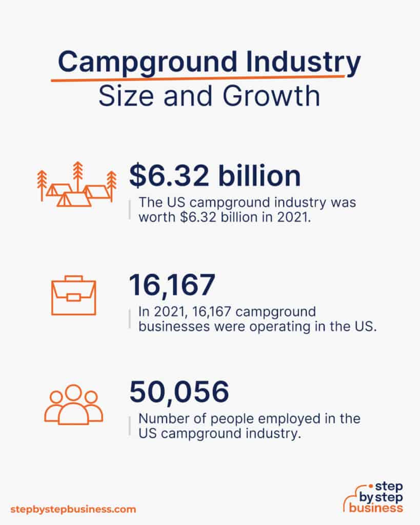 Outdoor Opportunities: How To Start A Campground In 13 Steps