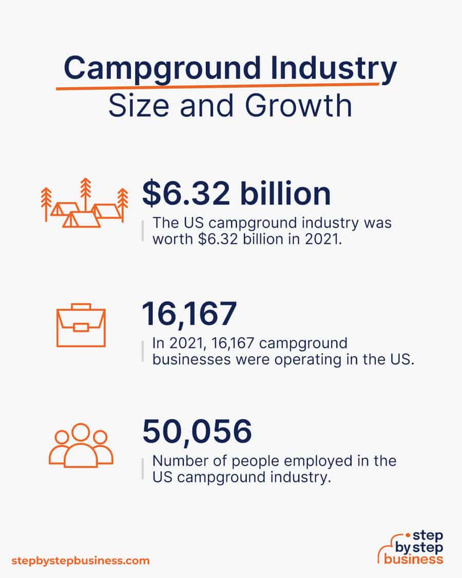 campground industry size and growth