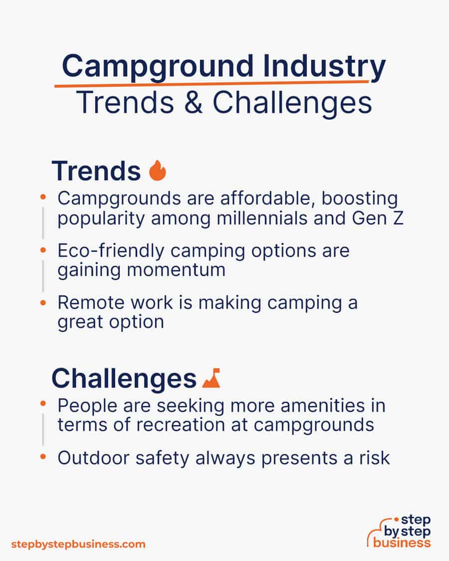 campground industry Trends and Challenges