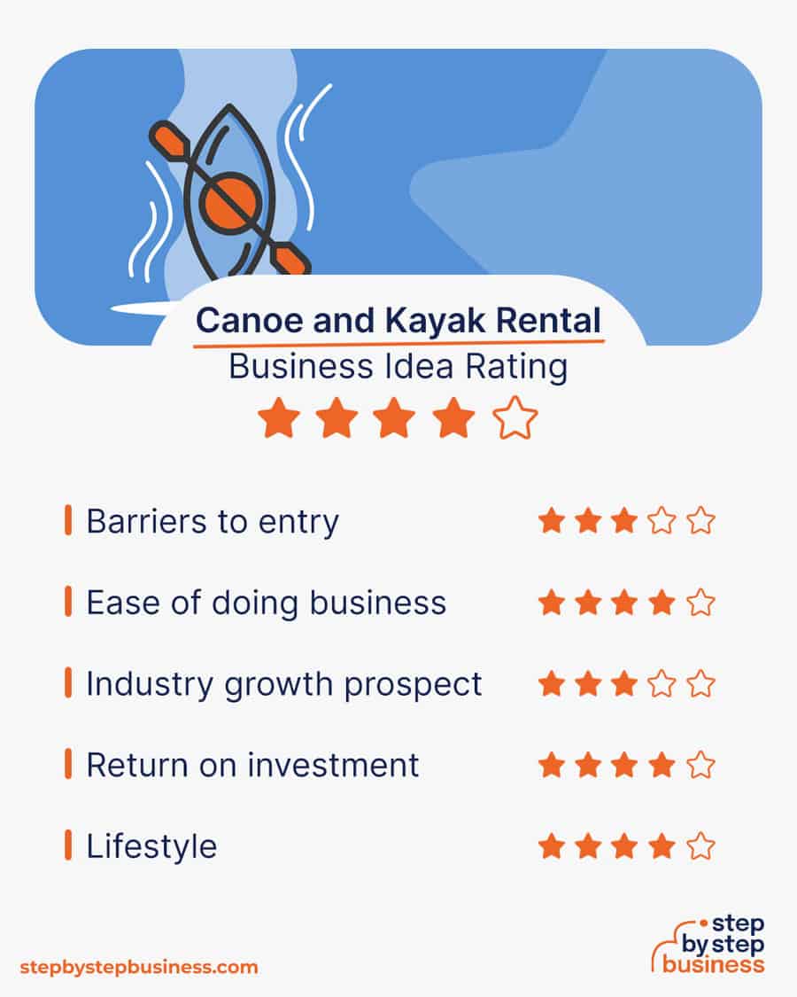 canoe and kayak rental business idea rating