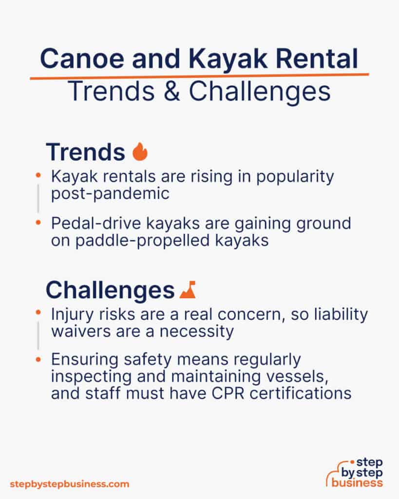 How to Start a Canoe and Kayak Rental Business in 2024
