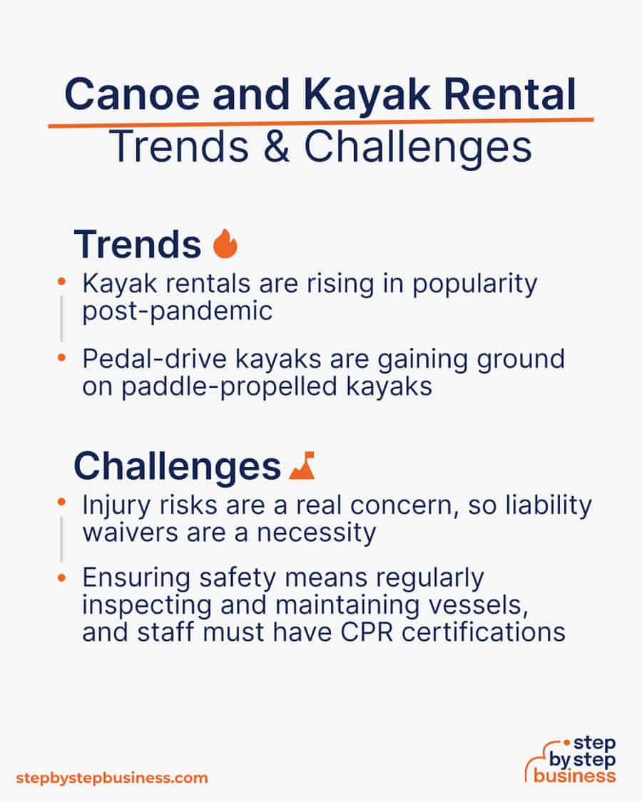 canoe and kayak rental Trends and Challenges