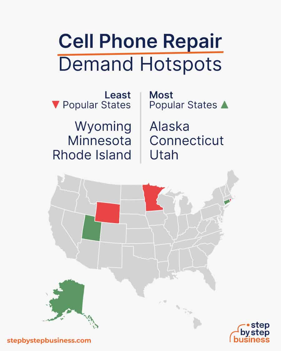 cell phone repair demand hotspots
