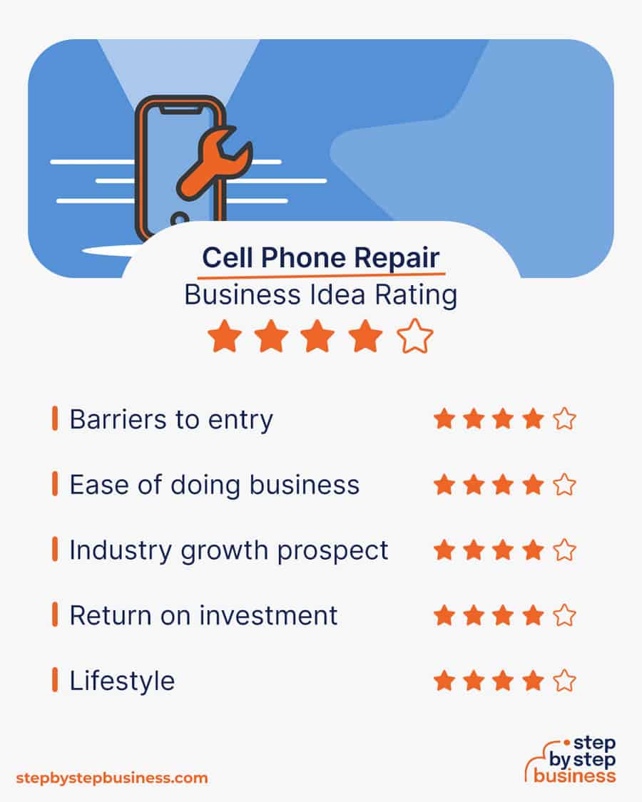 cell phone repair business idea rating