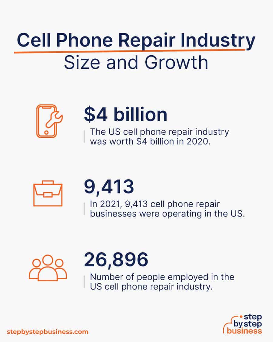 cell phone repair industry size and growth