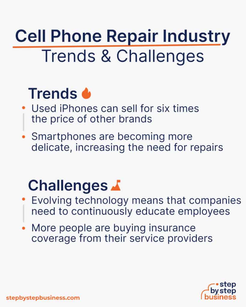 how-to-start-a-cell-phone-repair-business-in-2023