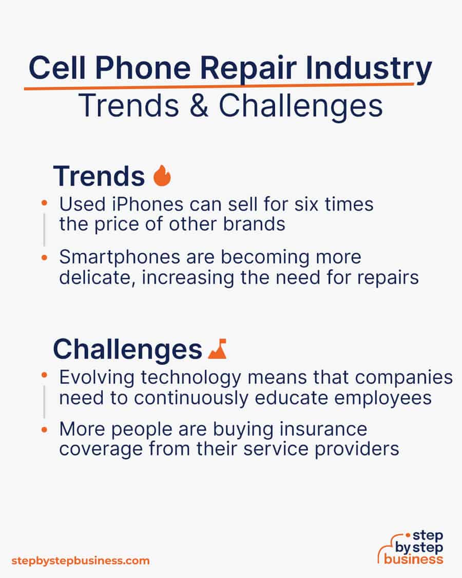 cell phone repair industry Trends and Challenges
