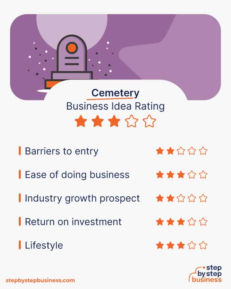 cemetery business plan philippines