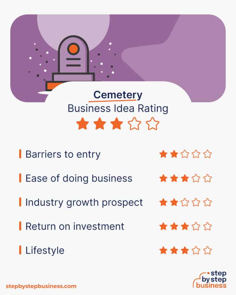 How to Start a Cemetery Business in 2024