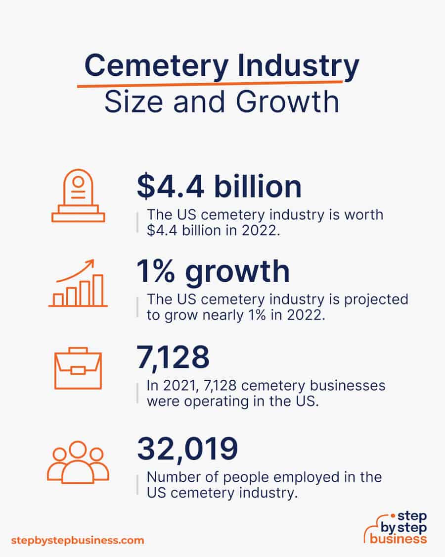 cemetery industry size and growth