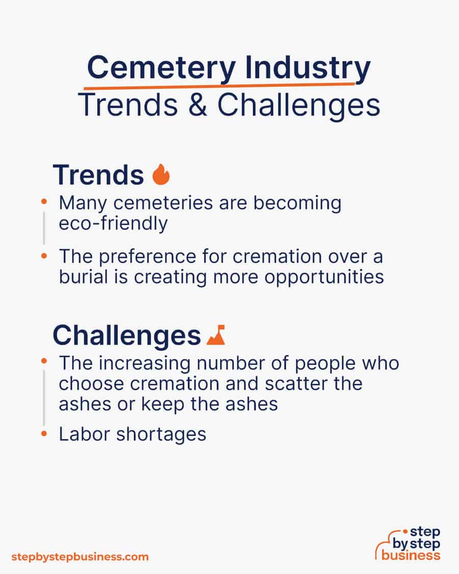 cemetery industry Trends and Challenges