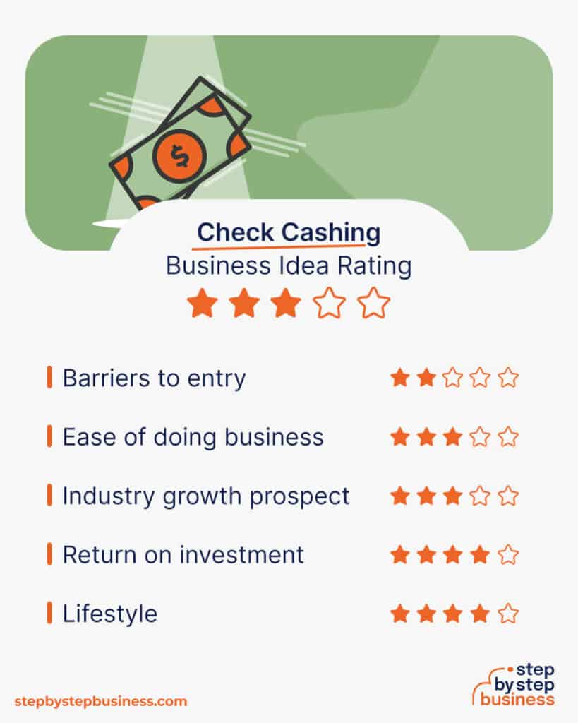 business plan for a check cashing store