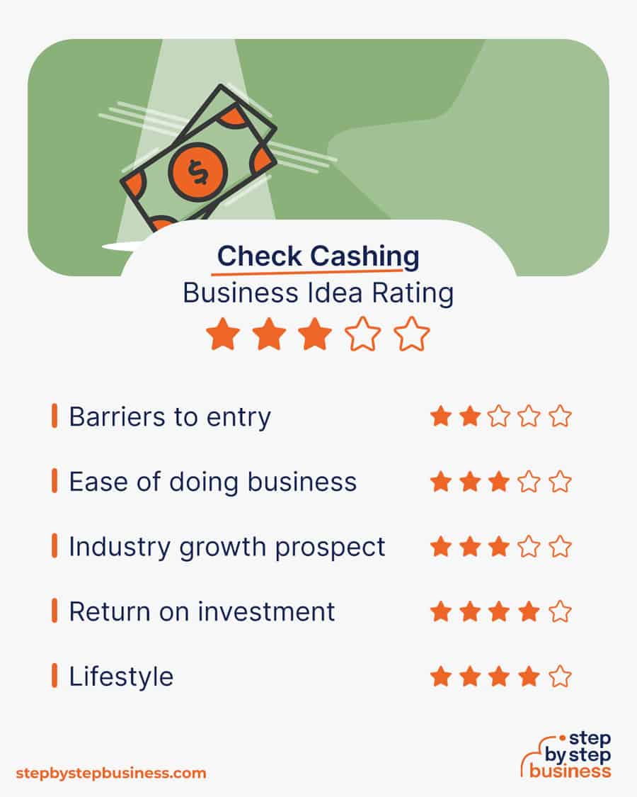 check cashing business idea rating