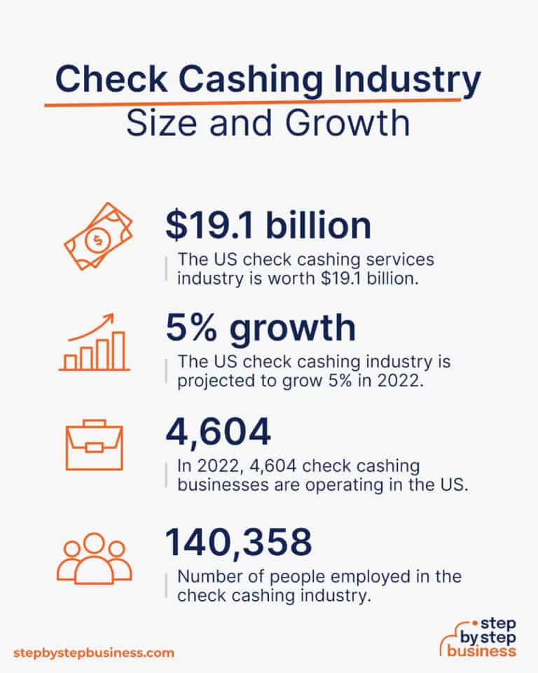 merchant cash advance