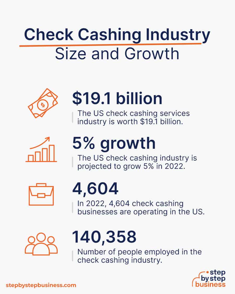 check cashing industry size and growth