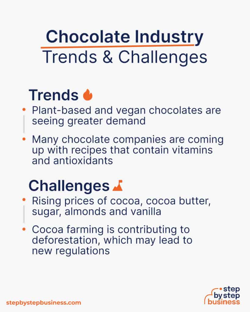 Sweet Profits How to Start a Chocolate Business in 13 Steps