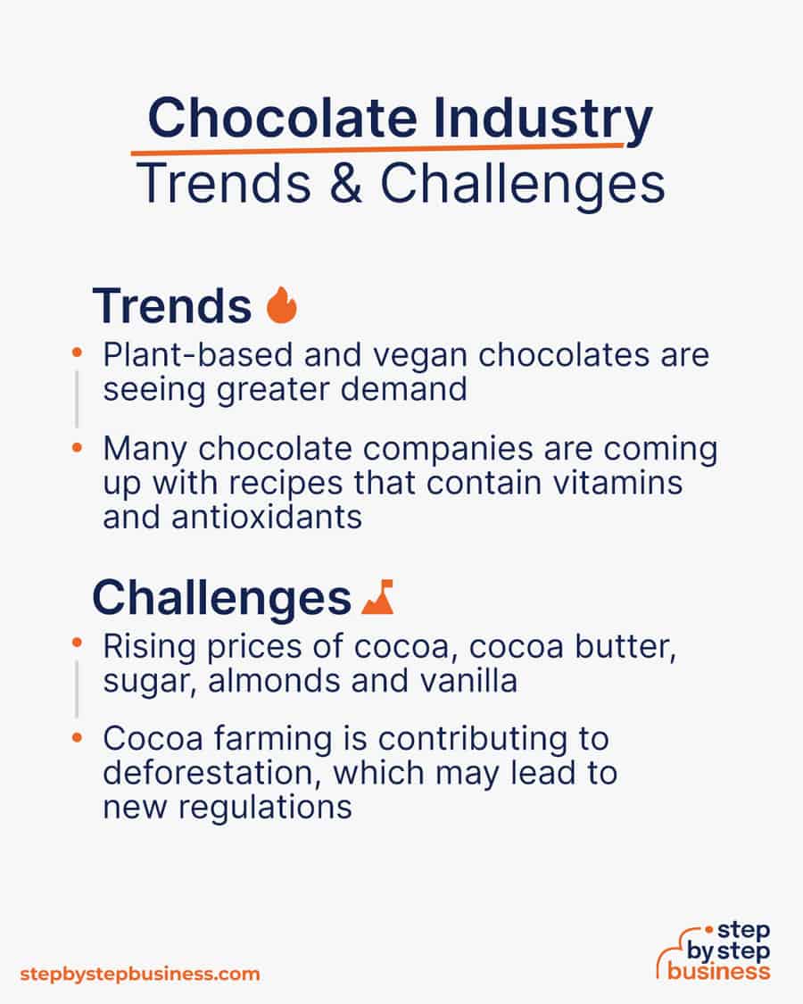 chocolate industry Trends and Challenges