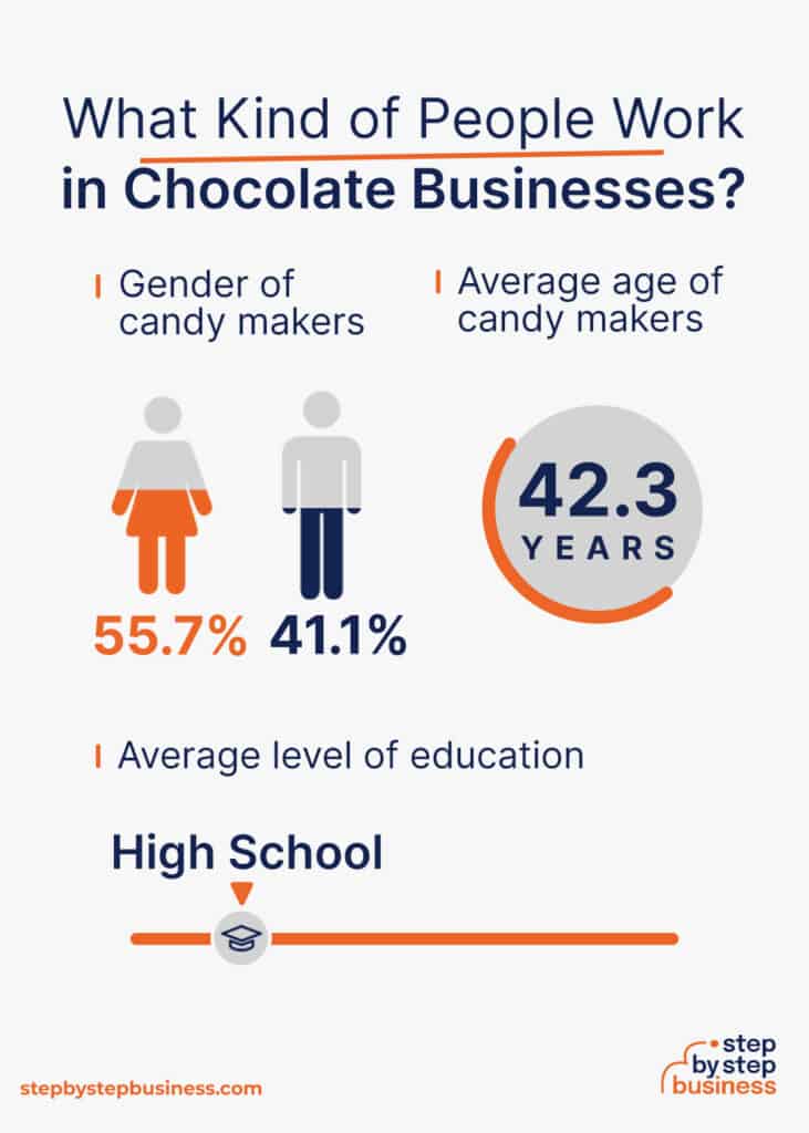 Sweet Profits How to Start a Chocolate Business in 13 Steps