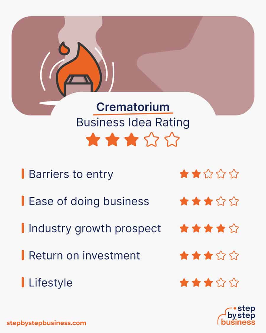 crematorium business idea rating