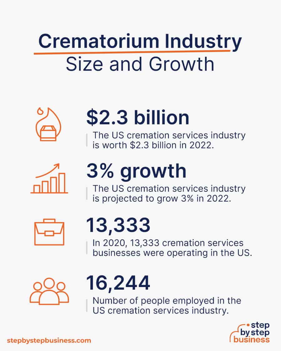 crematorium industry size and growth