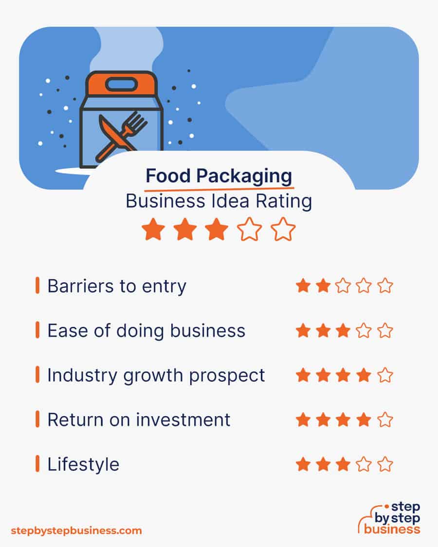 food packaging business idea rating