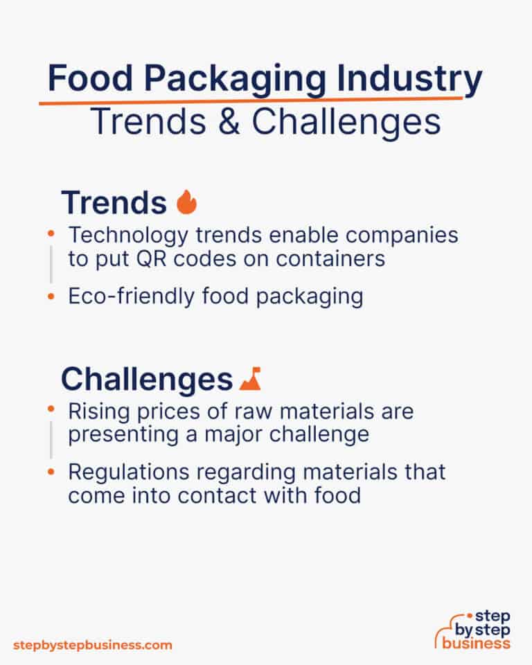 How to Start a Food Packaging Business in 13 Steps