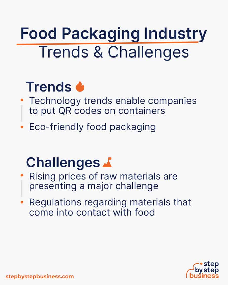 food packaging industry Trends and Challenges