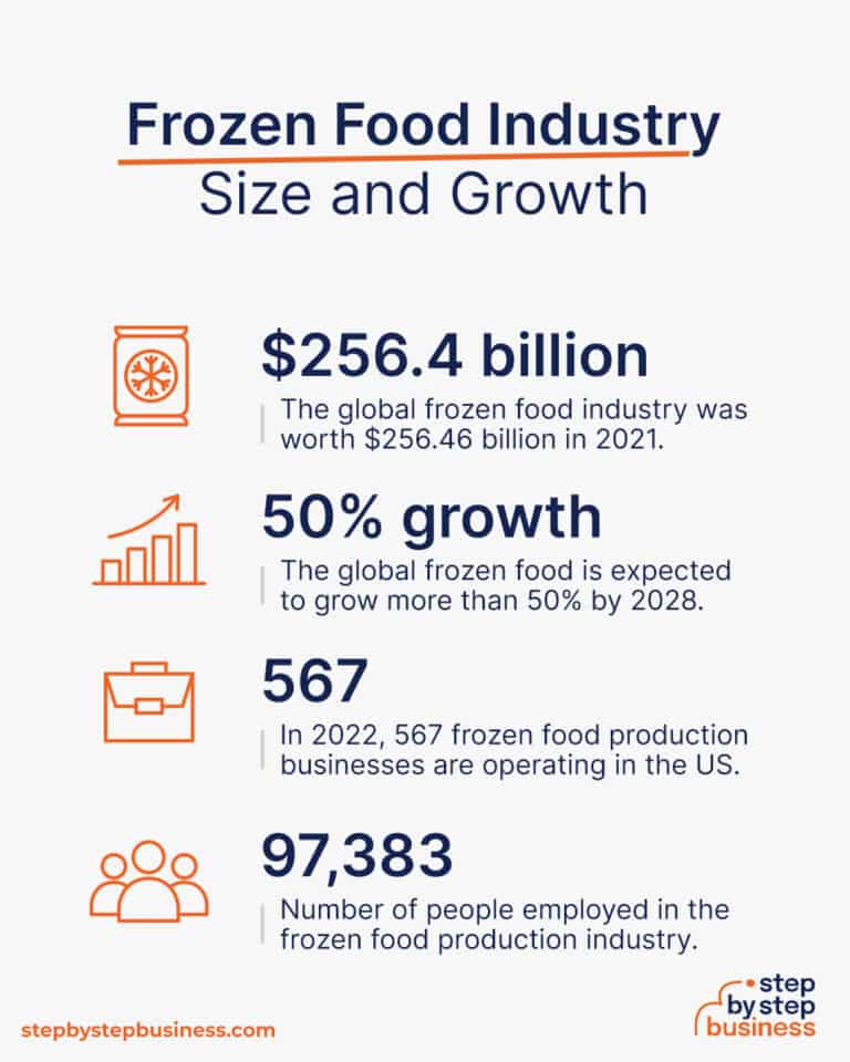 how-to-start-a-profitable-frozen-food-business-in-2023