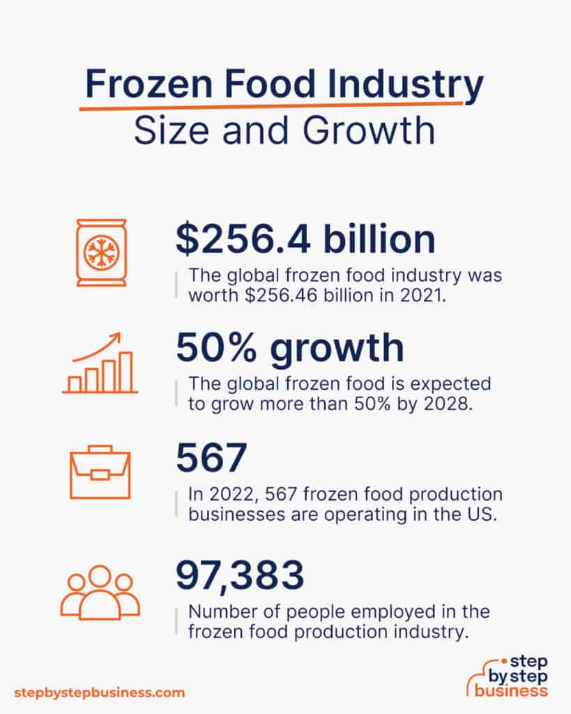 business plan of frozen food