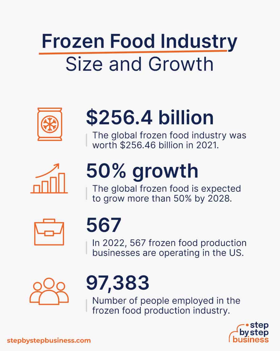 frozen food industry size and growth