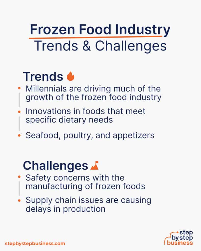 frozen food business plan ppt