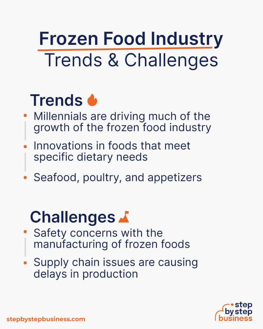 frozen food industry Trends and Challenges