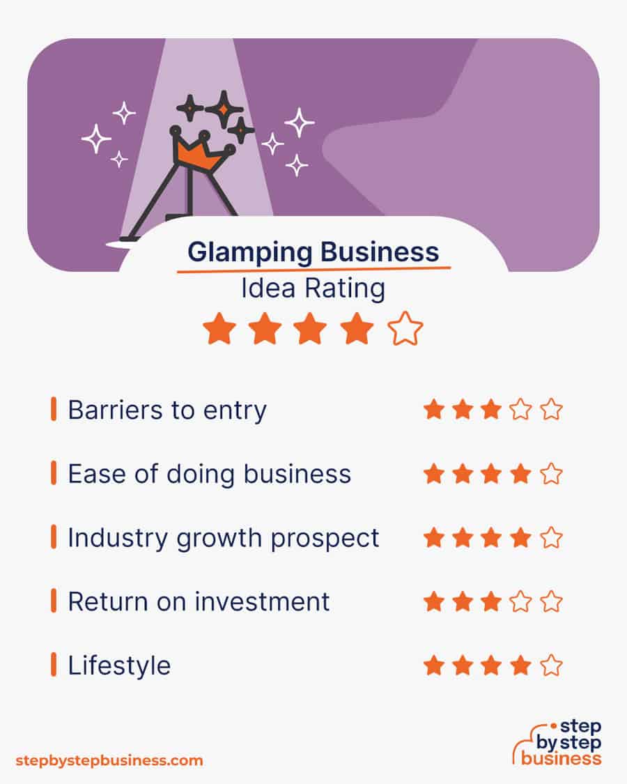 glamping business idea rating
