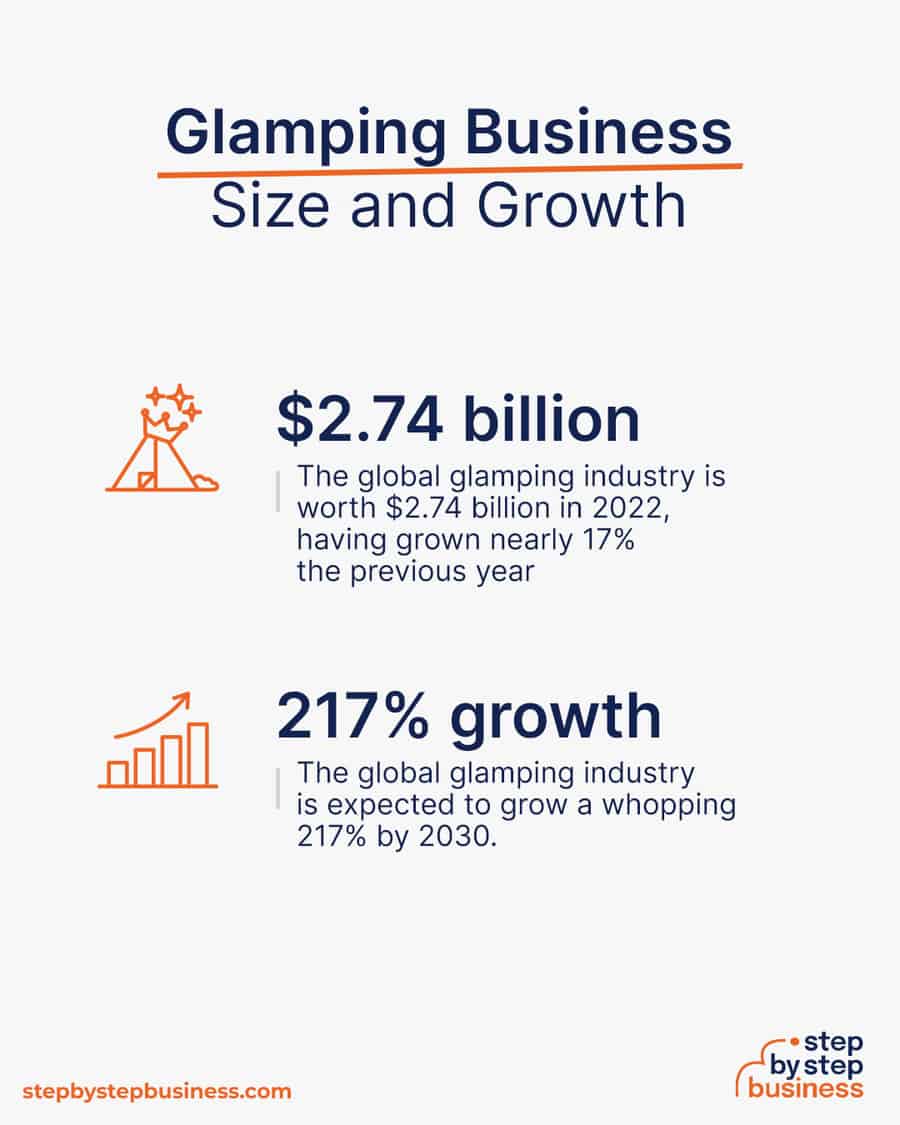 glamping industry size and growth