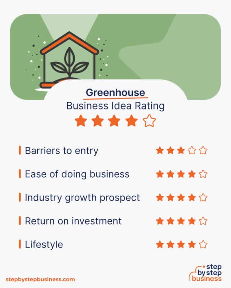 How to Start a Profitable Greenhouse Business in 13 Steps