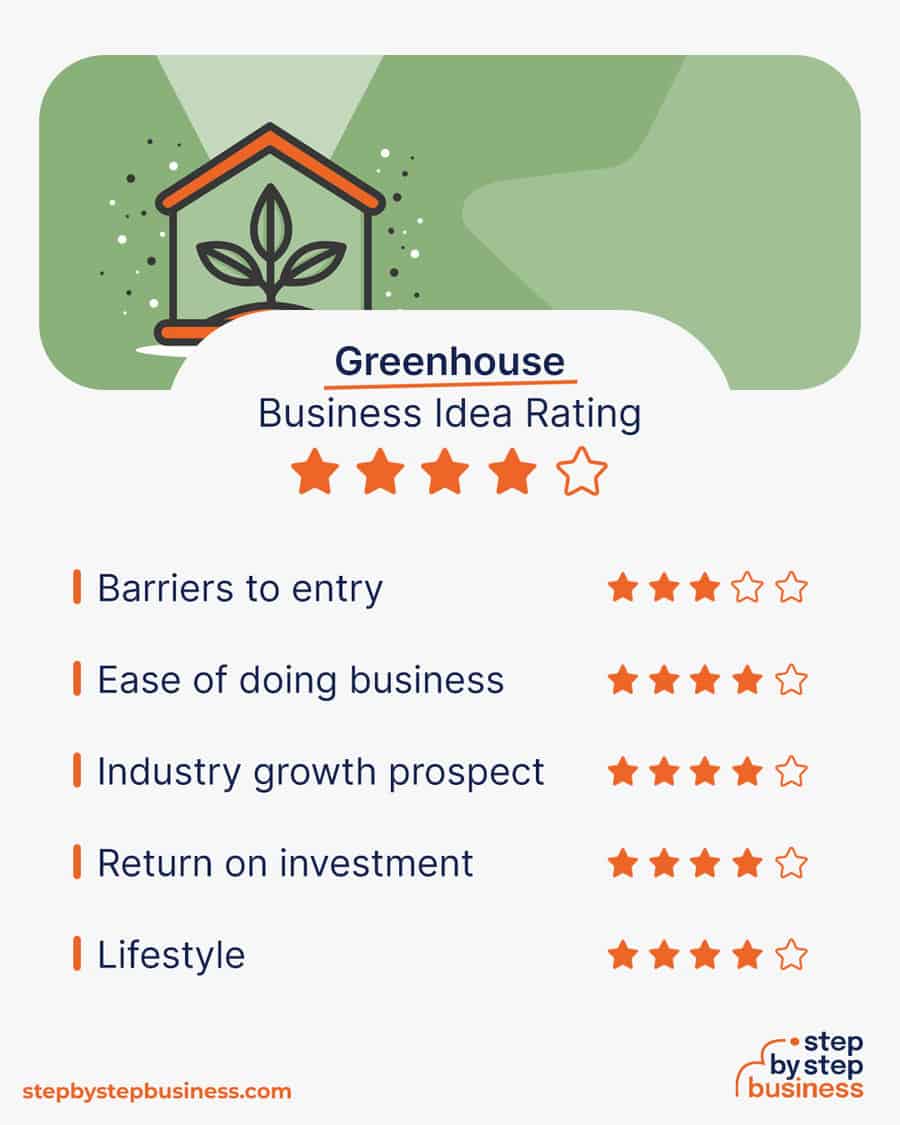 greenhouse business idea rating