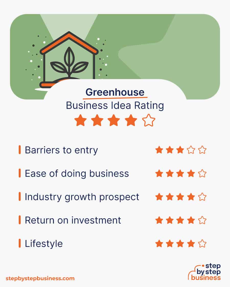 How To Start A Profitable Greenhouse Business In 13 Steps