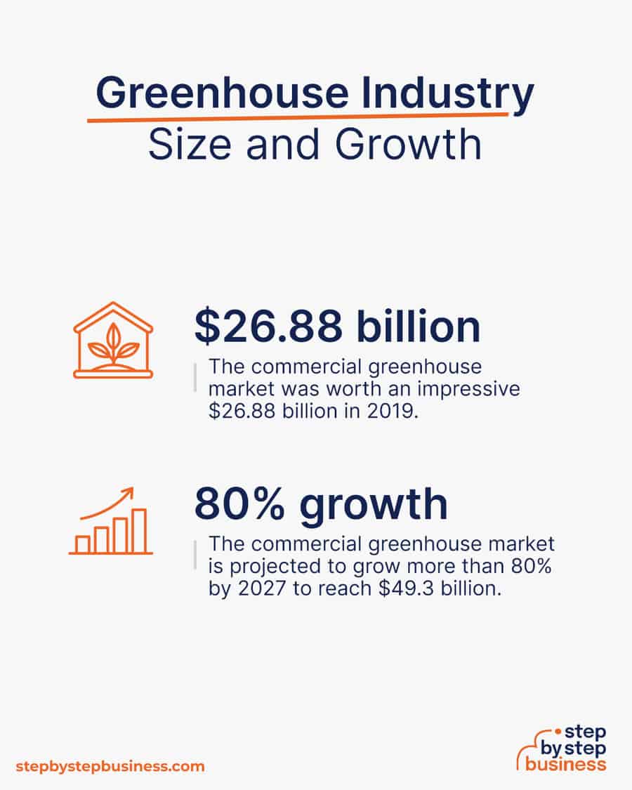 greenhouse industry size and growth