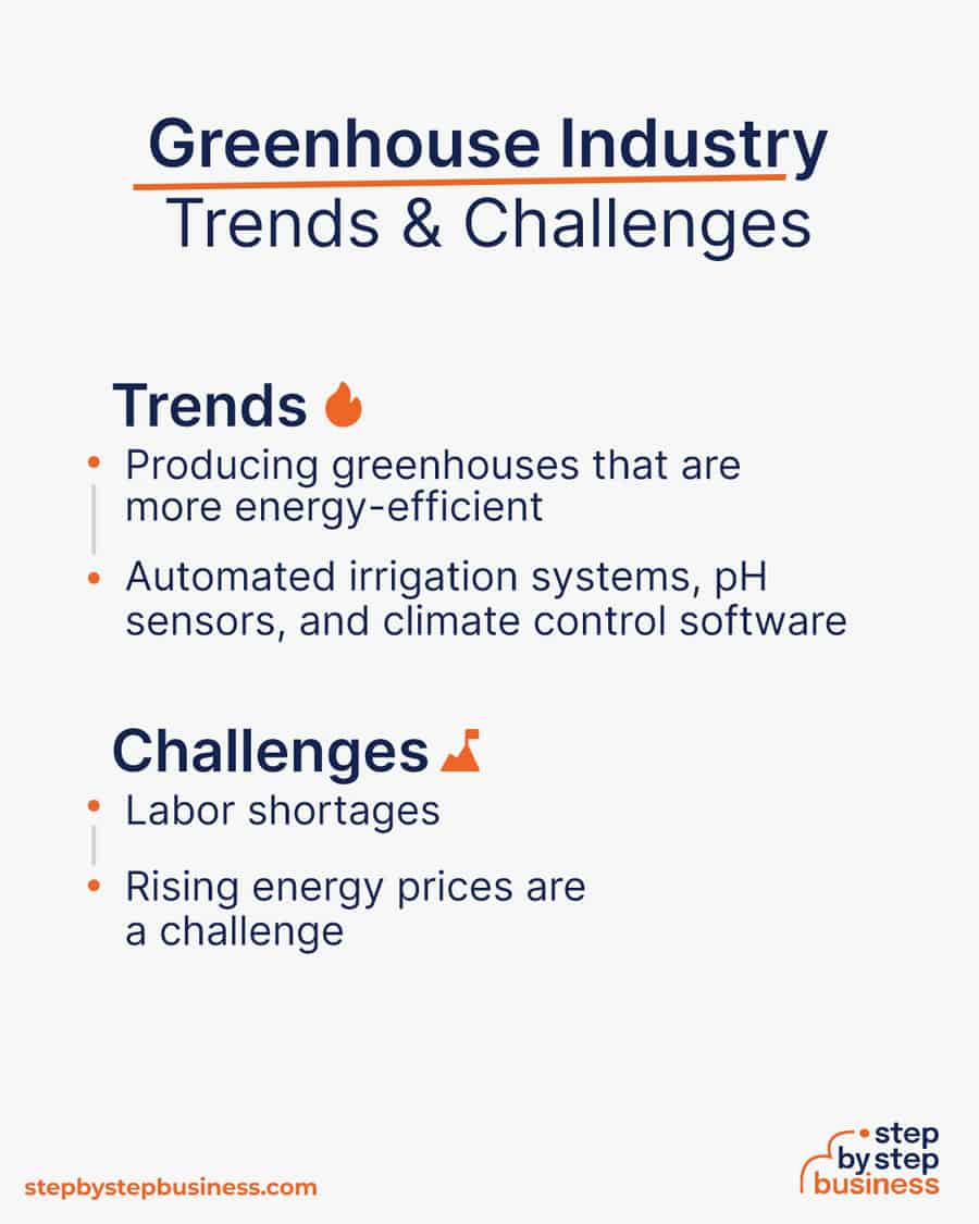 greenhouse Trends and Challenges