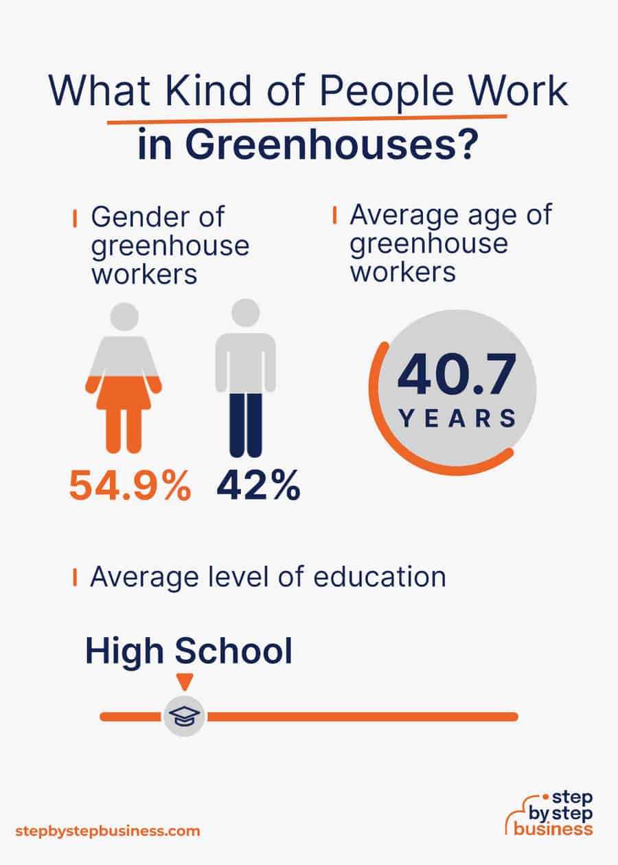greenhouse industry demographics