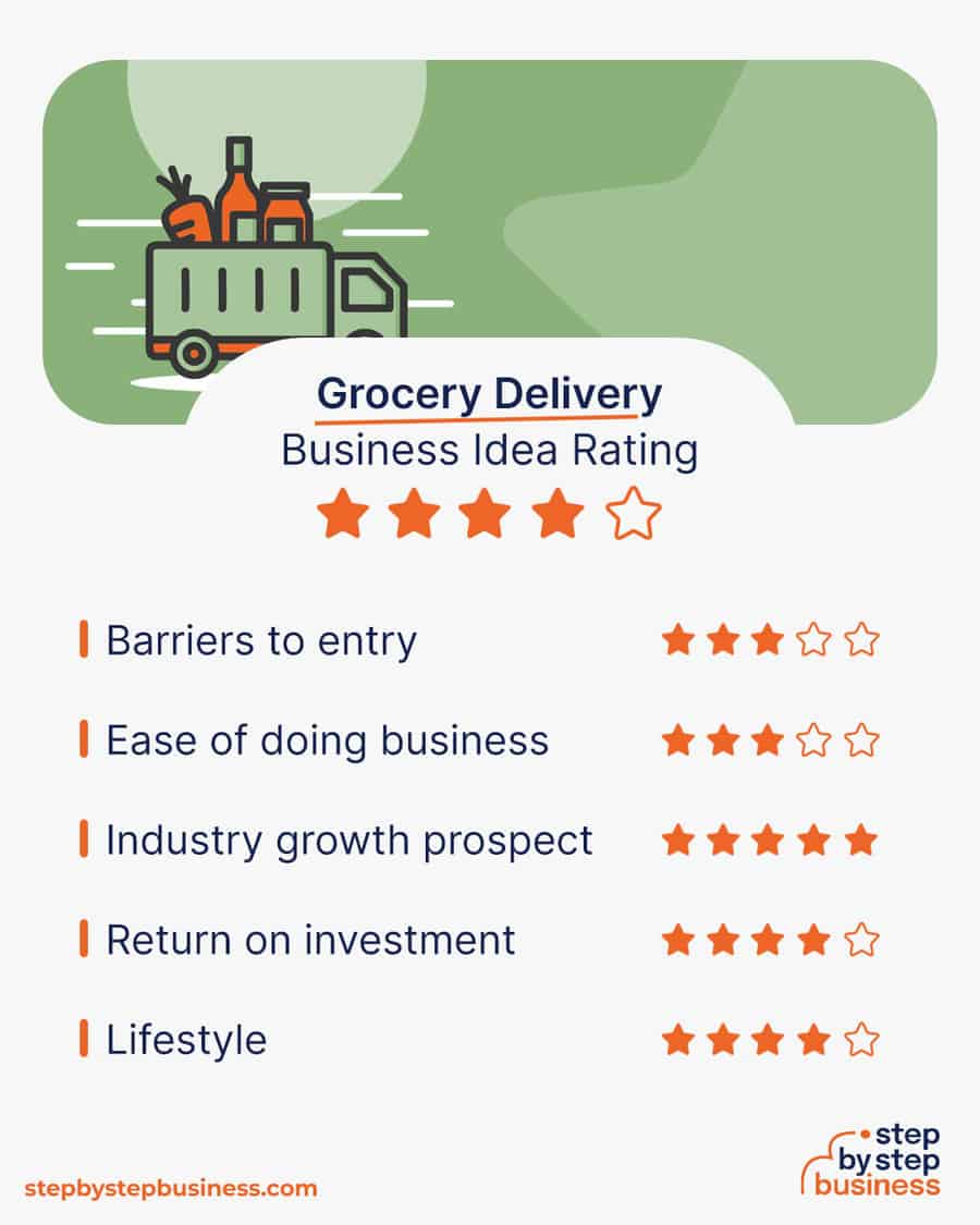 grocery delivery business idea rating