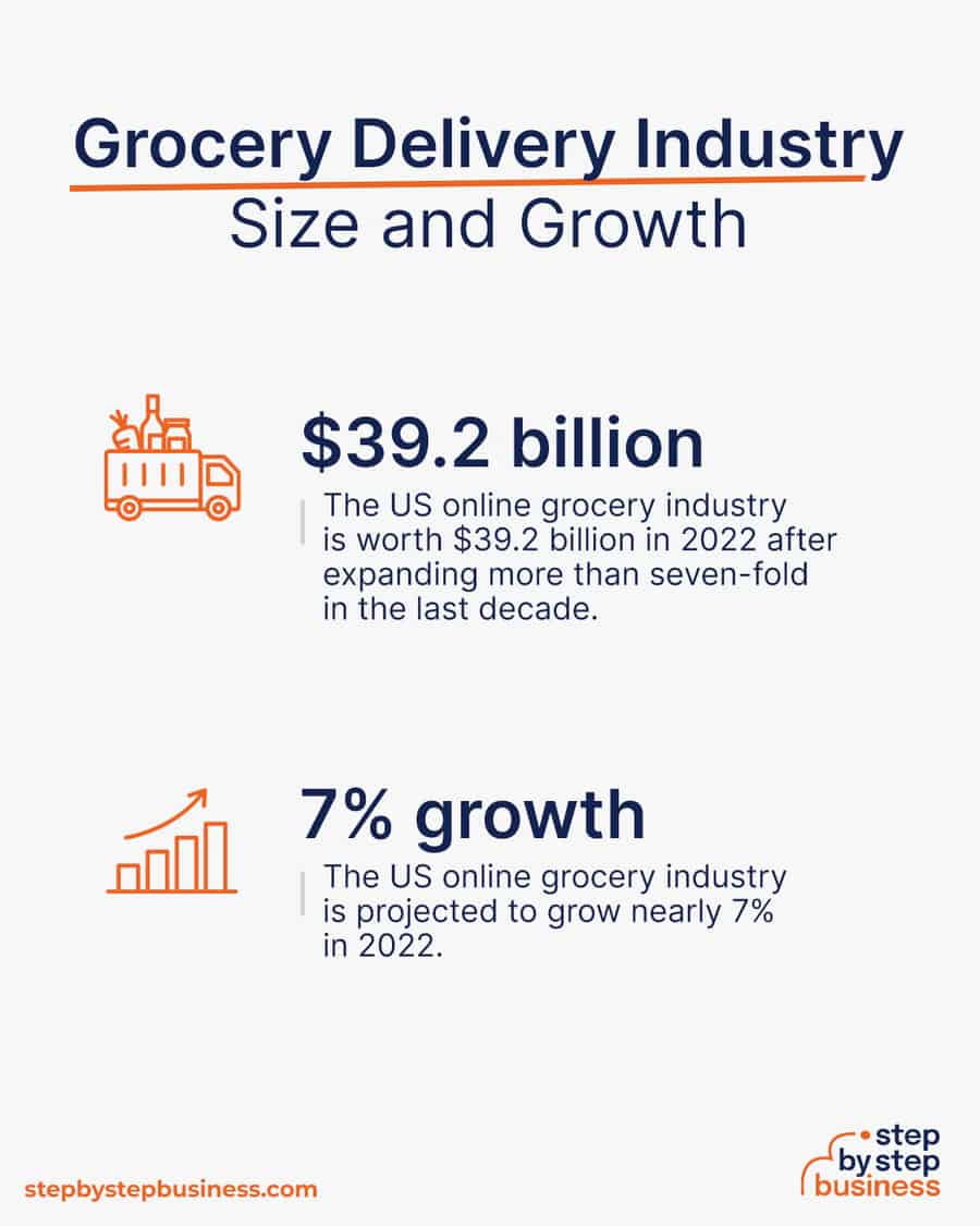 grocery delivery industry size and growth