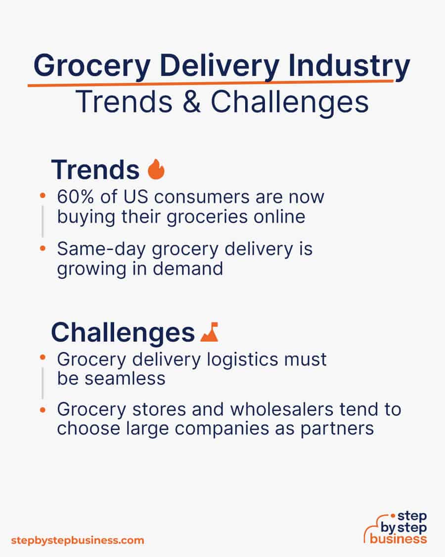 grocery delivery industry Trends and Challenges